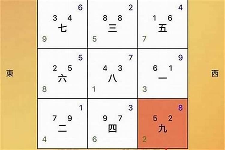 八字催财方法