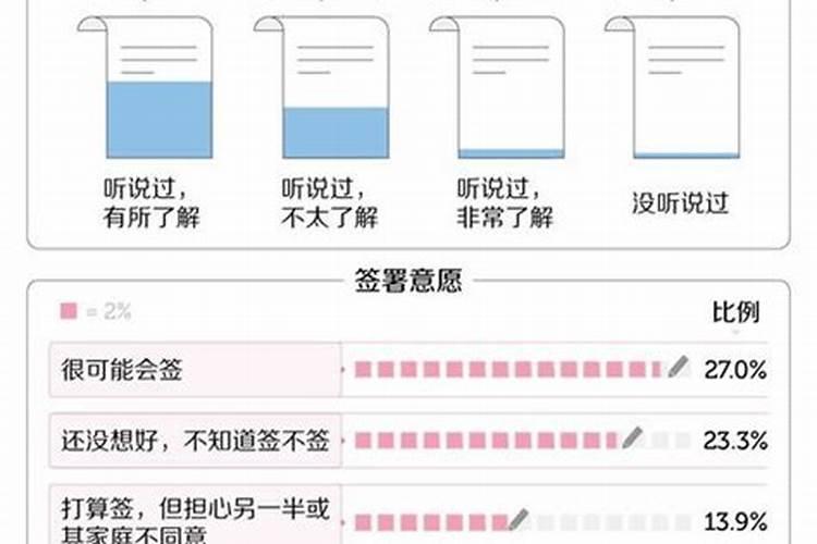 婚姻应不应该相信算命