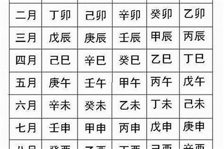 八字争合怎么看力量强弱