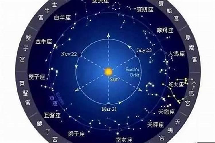 太阳上升星座怎么算