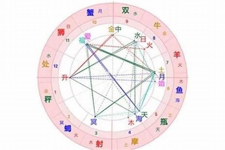 八字中主星厉害还是副星厉害