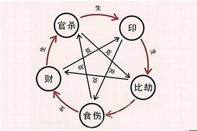 两人生辰八字不合克双方父母怎么办呀