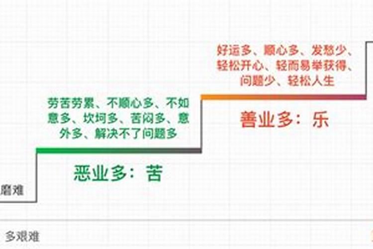 怎样化解命运劫难