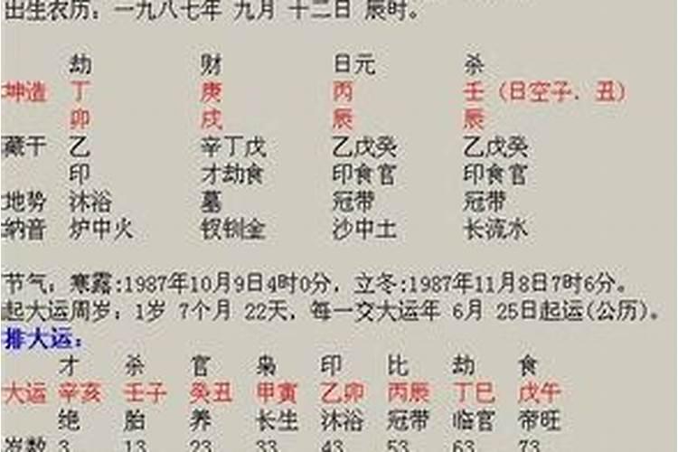 1987年七月初八男命运如何