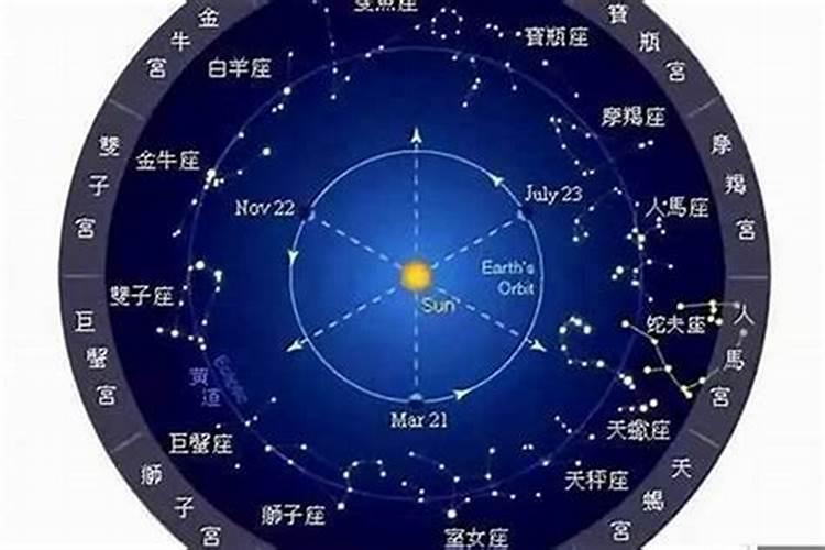 怎么看自己的星座是太阳还是月亮