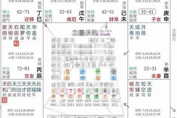 八字如何算婚配年龄