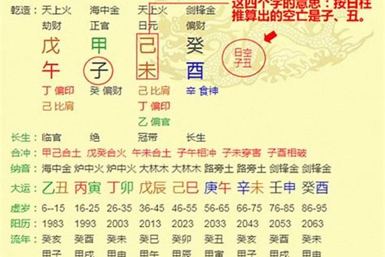 卜易居八字排盘