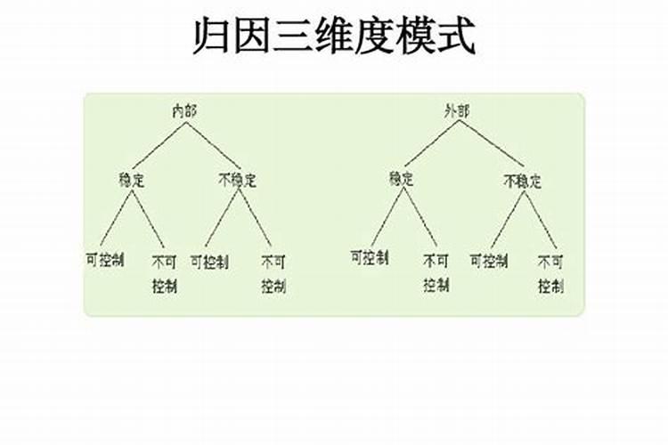 运气属于什么归因