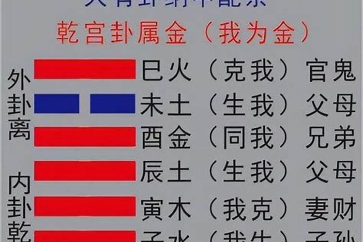 八字算命六亲父母上卦