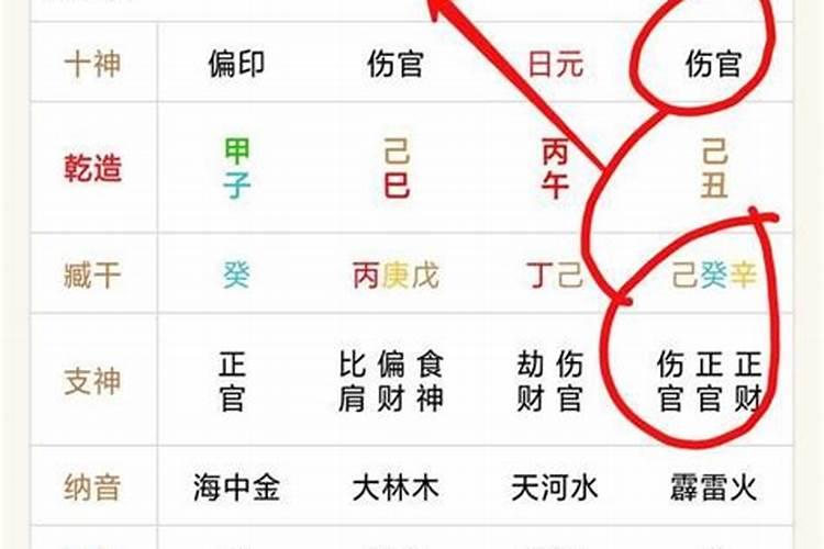 男命时柱伤官婚姻会不顺么吗