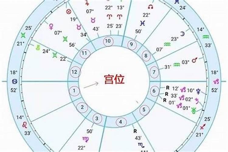 八字宫星是什么意思