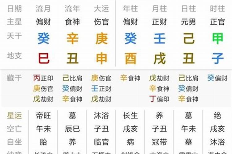 八字里双木克土怎么化解