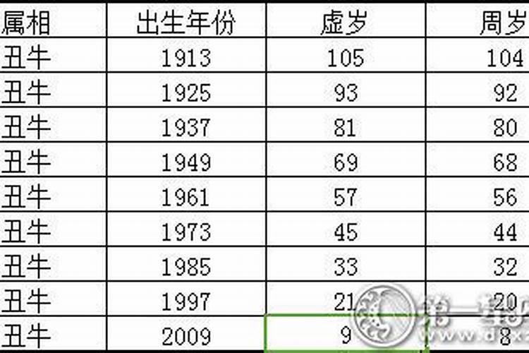 属牛今年七十几岁了