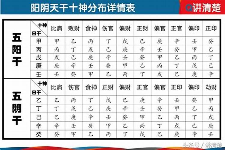 八字命格速查表