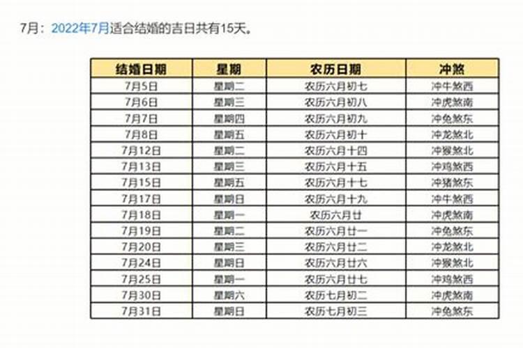 怎样查找黄道吉日