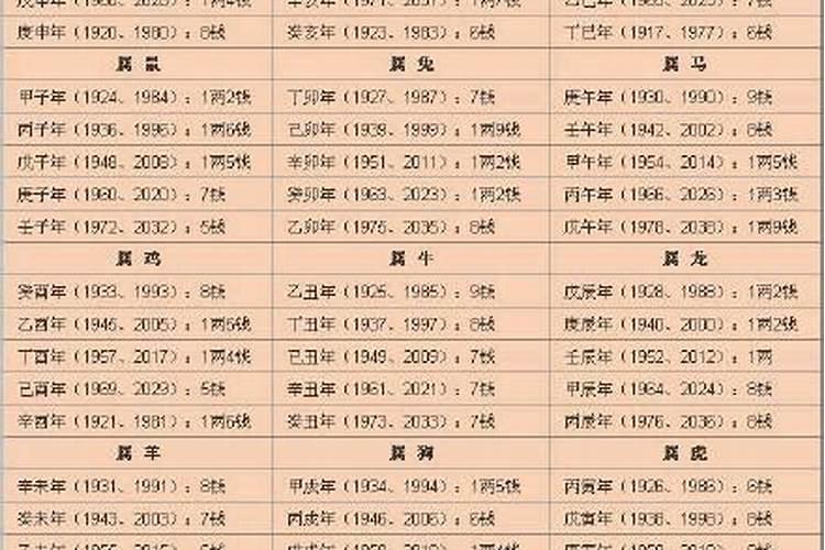 1997阴历三月十五出生的女孩命运