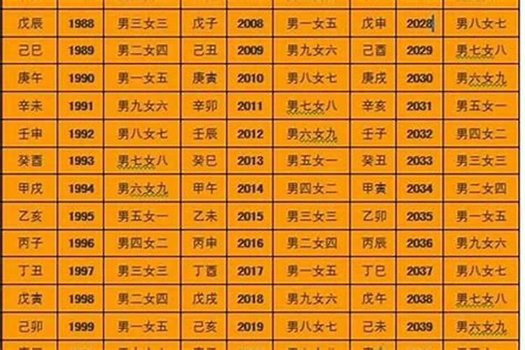 2024年5月2号十二生肖运势如何