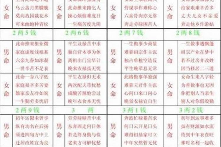 称骨算命表5两7