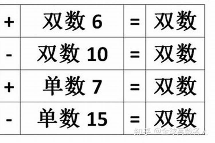 梦到自己骑摩托车撞车了是什么意思周公解梦