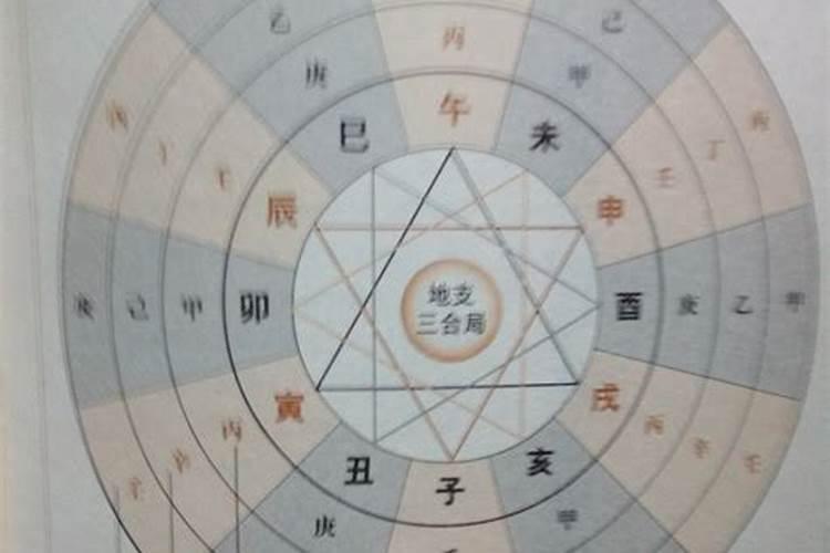 八字排盘命宫身宫