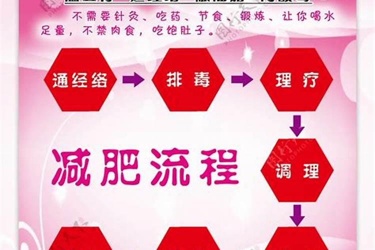 五行经络能量代谢减肥怎么样