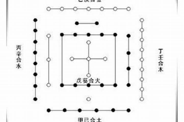 1958年属相是什么命