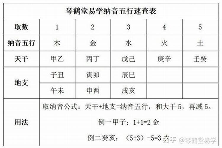 怎么查纳音五行表