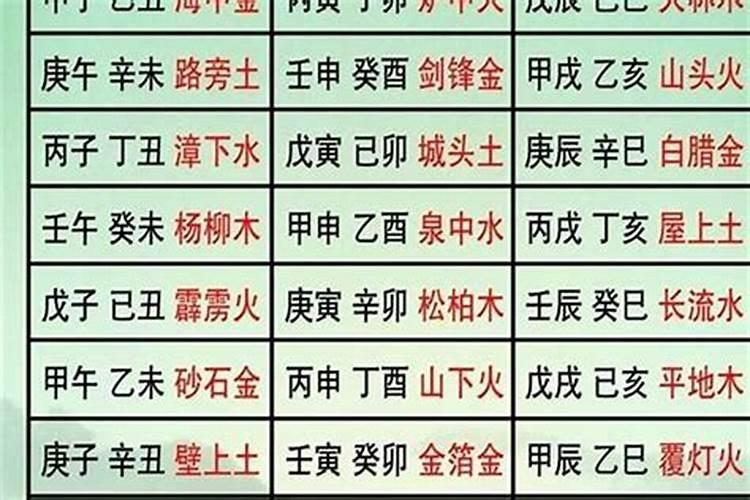 2022年各日柱流年运势微博