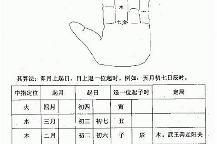 梦到别人送雨衣给我