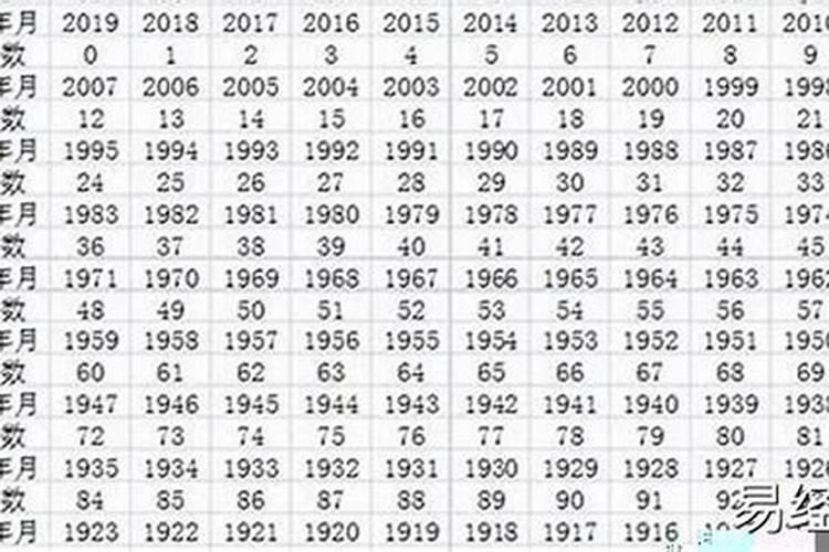 1992年生人今年的运势