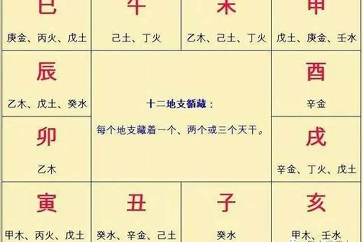 八字来源于哪里