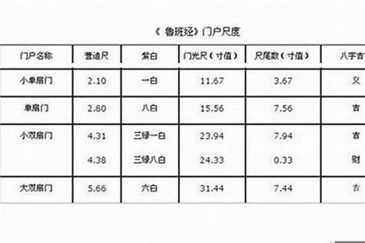 财门尺寸多宽多高