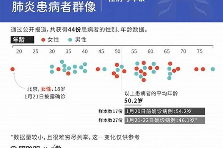 怎样为流产婴灵超度