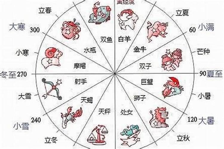 星座月份对照表