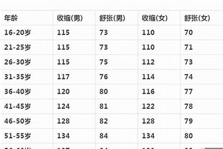 属猪28岁时是哪一年