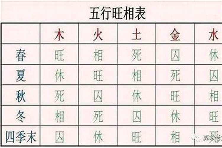 八字正官很多