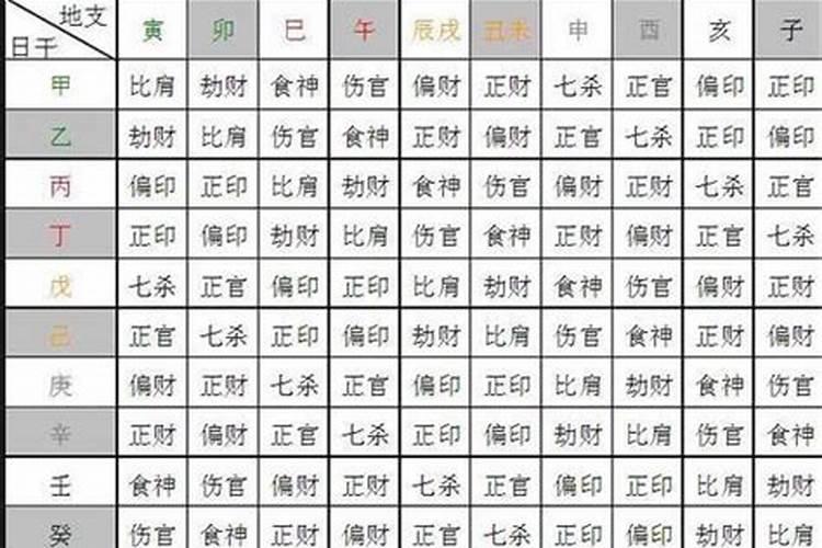 夫妻八字命例解析