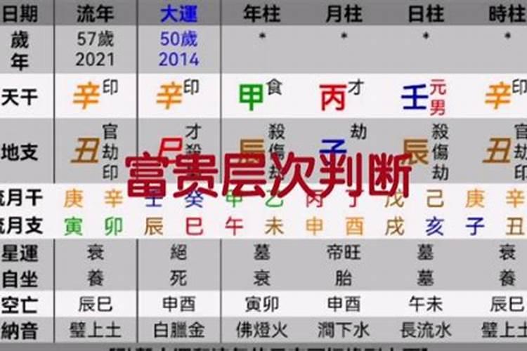 八字富贵层次高低