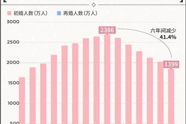 80年的婚姻如何离婚