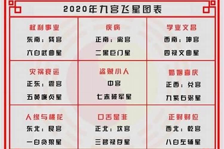 2021九宫飞星太岁位