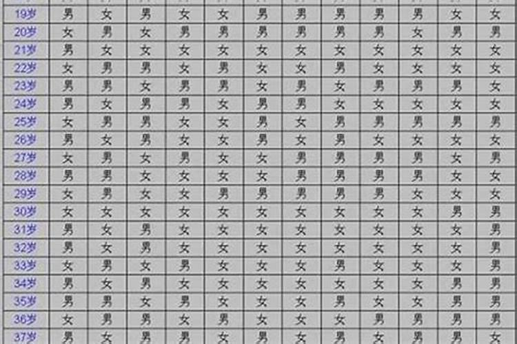 农历7月13鬼节