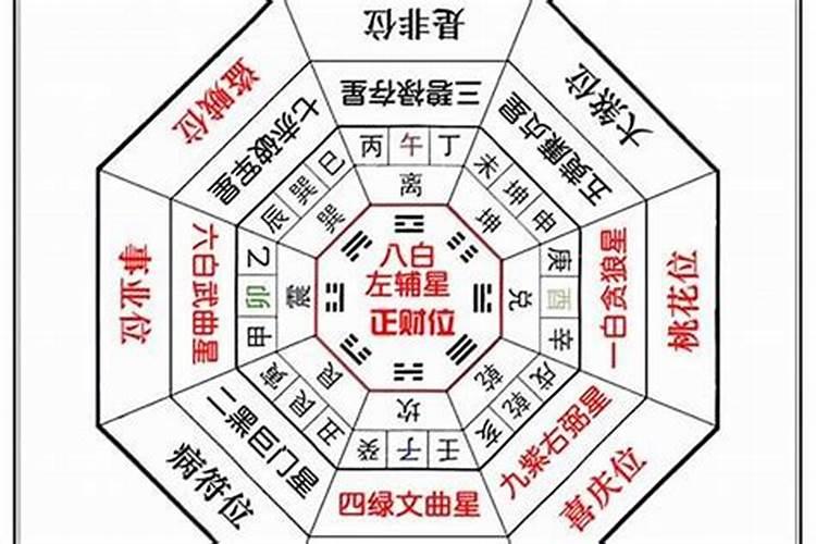 梦见和前男友分手什么意思周公解梦