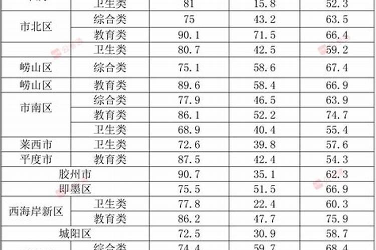 四柱八字看工作变动