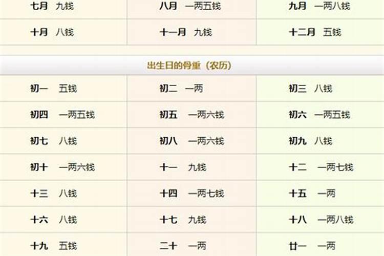 袁天罡称骨算命称骨算命表2020新版