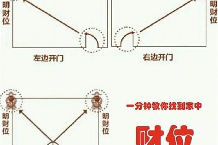 风水财气冲门户