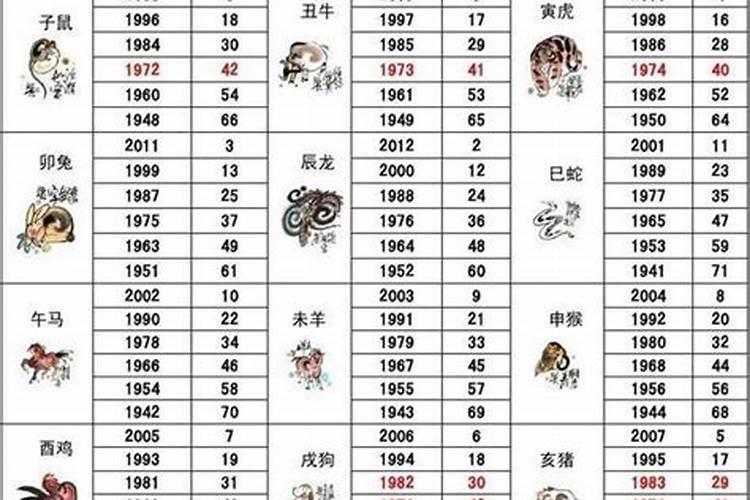 11岁属什么生肖2021年