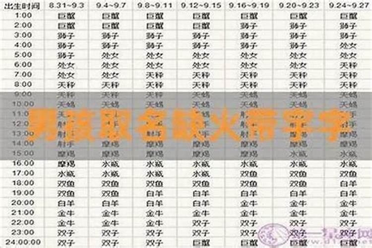 五行缺火的男孩名字用什么字好