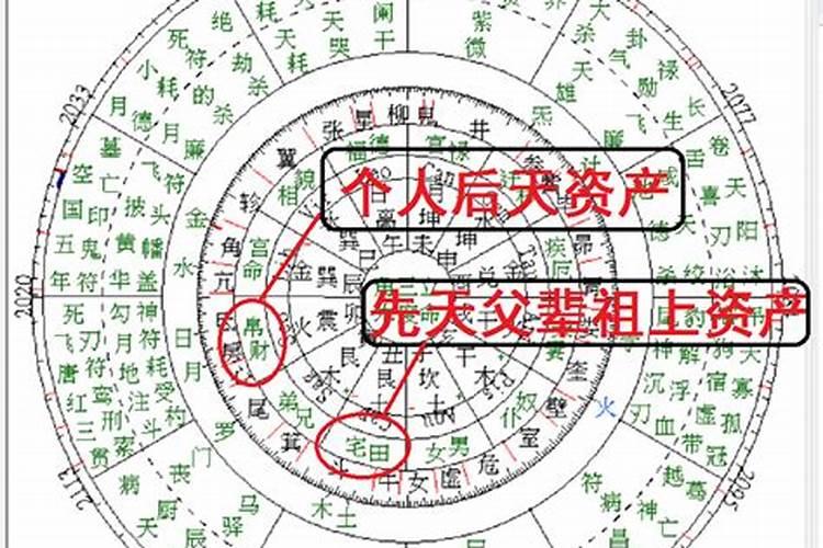 八字中神煞的作用和意义