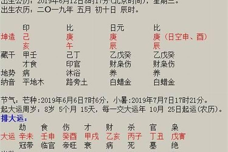 周易四柱八字算命微博名字大全