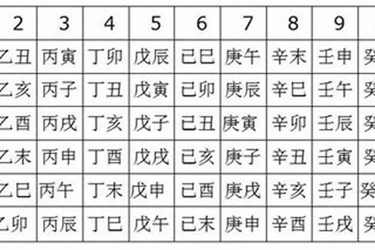 八字中怎样查空亡